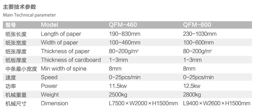 QFM 460 600全自动封面机参数.jpg